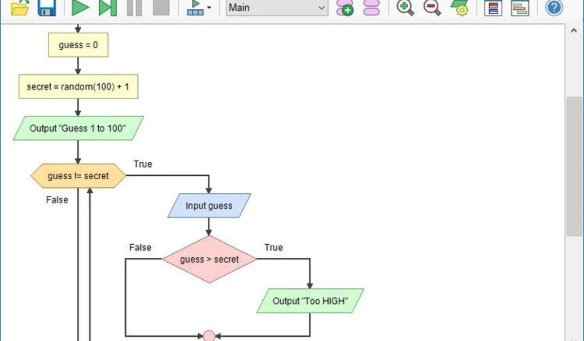 Flowgorithm Guessing Game How to Quit